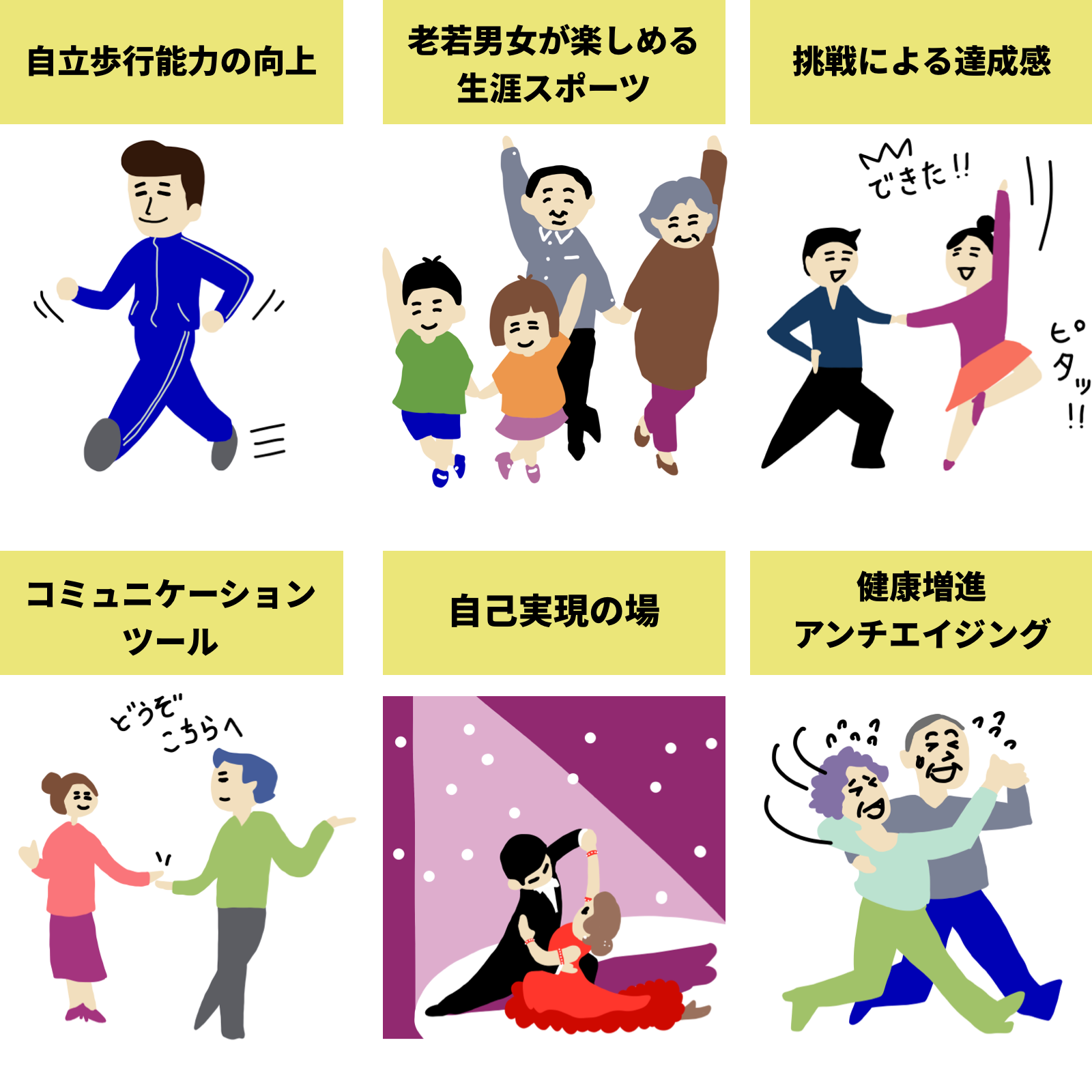 組織・概要 ｜ 認定NPO法人社交ダンス文化振興会